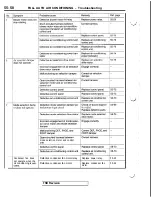 Preview for 1278 page of Mitsubishi 1992 3000GT Service Manual