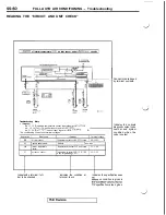 Preview for 1280 page of Mitsubishi 1992 3000GT Service Manual