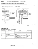 Preview for 1284 page of Mitsubishi 1992 3000GT Service Manual