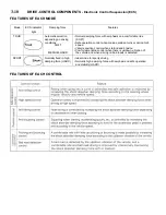 Предварительный просмотр 82 страницы Mitsubishi 1993 3000GT Technical Information Manual