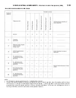 Предварительный просмотр 91 страницы Mitsubishi 1993 3000GT Technical Information Manual