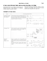 Предварительный просмотр 193 страницы Mitsubishi 1993 3000GT Technical Information Manual