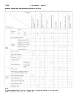 Предварительный просмотр 202 страницы Mitsubishi 1993 3000GT Technical Information Manual