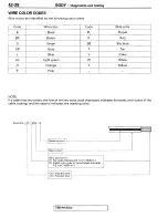 Предварительный просмотр 64 страницы Mitsubishi 1995 3000GT Spyder Service Manual Supplement