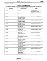 Предварительный просмотр 71 страницы Mitsubishi 1995 3000GT Spyder Service Manual Supplement