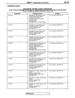 Предварительный просмотр 73 страницы Mitsubishi 1995 3000GT Spyder Service Manual Supplement