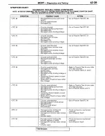 Предварительный просмотр 75 страницы Mitsubishi 1995 3000GT Spyder Service Manual Supplement