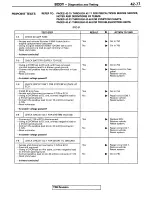 Предварительный просмотр 113 страницы Mitsubishi 1995 3000GT Spyder Service Manual Supplement