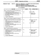 Предварительный просмотр 125 страницы Mitsubishi 1995 3000GT Spyder Service Manual Supplement