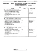 Предварительный просмотр 127 страницы Mitsubishi 1995 3000GT Spyder Service Manual Supplement