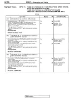 Предварительный просмотр 132 страницы Mitsubishi 1995 3000GT Spyder Service Manual Supplement