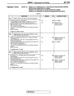 Предварительный просмотр 159 страницы Mitsubishi 1995 3000GT Spyder Service Manual Supplement