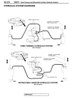 Предварительный просмотр 250 страницы Mitsubishi 1995 3000GT Spyder Service Manual Supplement