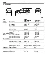 Предварительный просмотр 20 страницы Mitsubishi 2009 Lancer RalliArt Service Manual