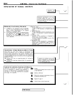 Предварительный просмотр 8 страницы Mitsubishi 3000GT 1991 Service Manual