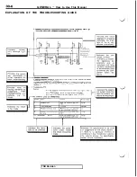 Предварительный просмотр 10 страницы Mitsubishi 3000GT 1991 Service Manual