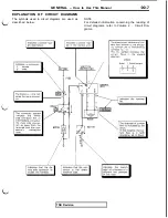 Предварительный просмотр 11 страницы Mitsubishi 3000GT 1991 Service Manual