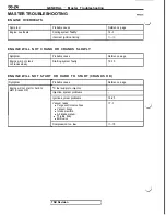 Предварительный просмотр 28 страницы Mitsubishi 3000GT 1991 Service Manual