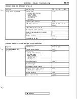 Предварительный просмотр 29 страницы Mitsubishi 3000GT 1991 Service Manual