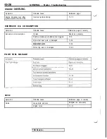 Предварительный просмотр 30 страницы Mitsubishi 3000GT 1991 Service Manual