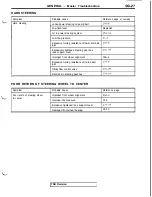 Предварительный просмотр 31 страницы Mitsubishi 3000GT 1991 Service Manual