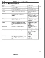 Предварительный просмотр 34 страницы Mitsubishi 3000GT 1991 Service Manual