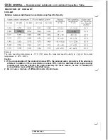 Предварительный просмотр 38 страницы Mitsubishi 3000GT 1991 Service Manual