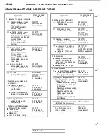 Предварительный просмотр 48 страницы Mitsubishi 3000GT 1991 Service Manual