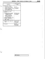 Предварительный просмотр 49 страницы Mitsubishi 3000GT 1991 Service Manual