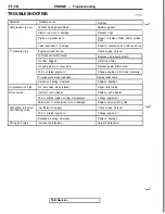 Предварительный просмотр 60 страницы Mitsubishi 3000GT 1991 Service Manual