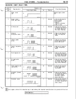 Предварительный просмотр 119 страницы Mitsubishi 3000GT 1991 Service Manual