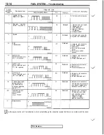 Предварительный просмотр 120 страницы Mitsubishi 3000GT 1991 Service Manual