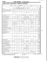 Предварительный просмотр 122 страницы Mitsubishi 3000GT 1991 Service Manual