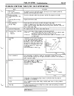 Предварительный просмотр 123 страницы Mitsubishi 3000GT 1991 Service Manual