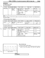 Предварительный просмотр 161 страницы Mitsubishi 3000GT 1991 Service Manual