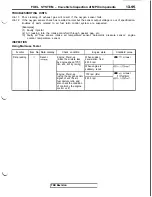 Предварительный просмотр 201 страницы Mitsubishi 3000GT 1991 Service Manual