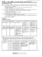 Предварительный просмотр 208 страницы Mitsubishi 3000GT 1991 Service Manual