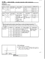 Предварительный просмотр 212 страницы Mitsubishi 3000GT 1991 Service Manual