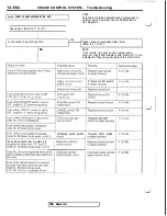 Предварительный просмотр 266 страницы Mitsubishi 3000GT 1991 Service Manual