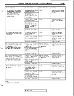 Предварительный просмотр 267 страницы Mitsubishi 3000GT 1991 Service Manual