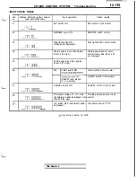 Preview for 281 page of Mitsubishi 3000GT 1991 Service Manual