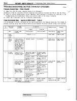 Предварительный просмотр 314 страницы Mitsubishi 3000GT 1991 Service Manual