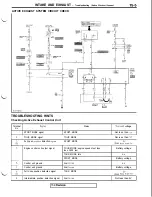 Предварительный просмотр 315 страницы Mitsubishi 3000GT 1991 Service Manual