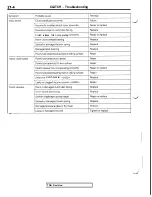 Предварительный просмотр 362 страницы Mitsubishi 3000GT 1991 Service Manual