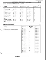 Preview for 465 page of Mitsubishi 3000GT 1991 Service Manual