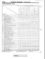 Предварительный просмотр 472 страницы Mitsubishi 3000GT 1991 Service Manual