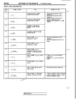 Предварительный просмотр 476 страницы Mitsubishi 3000GT 1991 Service Manual