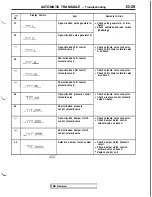 Предварительный просмотр 477 страницы Mitsubishi 3000GT 1991 Service Manual