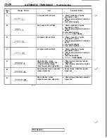 Предварительный просмотр 478 страницы Mitsubishi 3000GT 1991 Service Manual