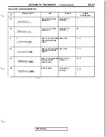 Предварительный просмотр 479 страницы Mitsubishi 3000GT 1991 Service Manual